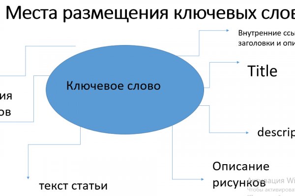 Кракен шоп зеркало